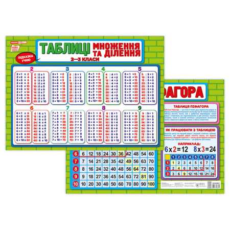 Плакат подсказка ученику Таблица умножения и деления 10104266 двусторонний
